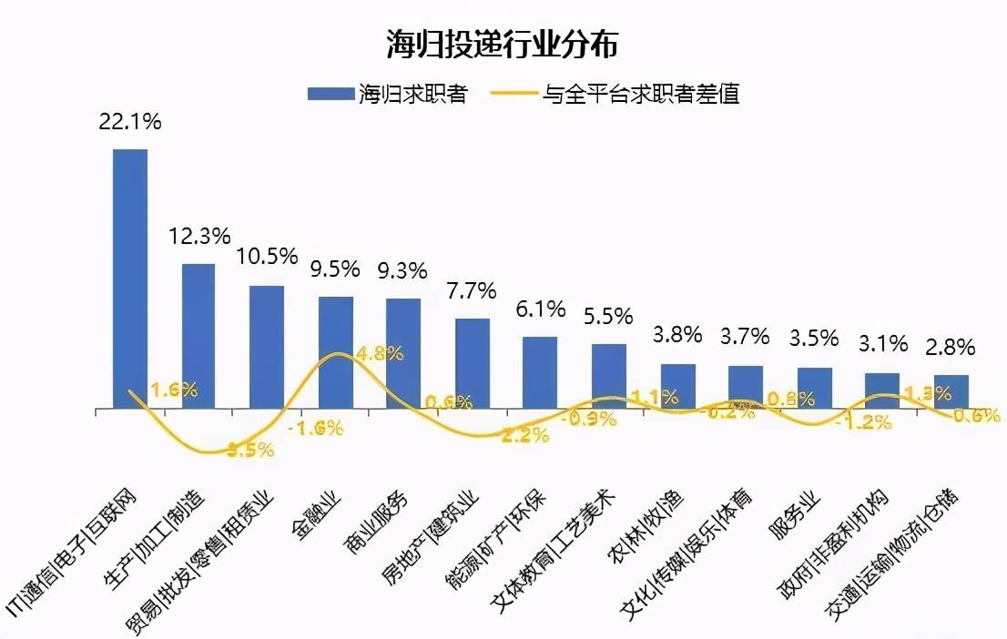 英国出手了：限制中国留学生在这44个“敏感专业”求学就职