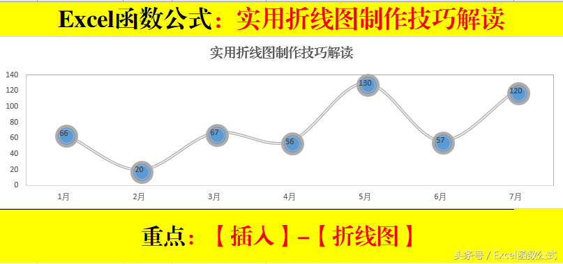 Excel函数公式：含金量超高的折线图表制作技巧解读