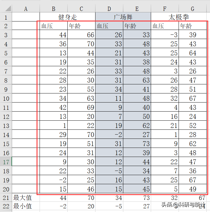 如何采用Excel绘制简单散点图、分组散点图并拟合回归直线？