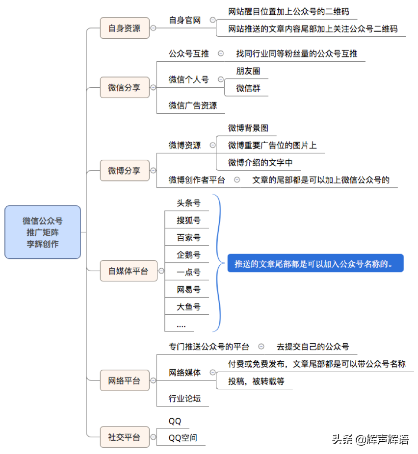 一份完整的企业公众号运营草案