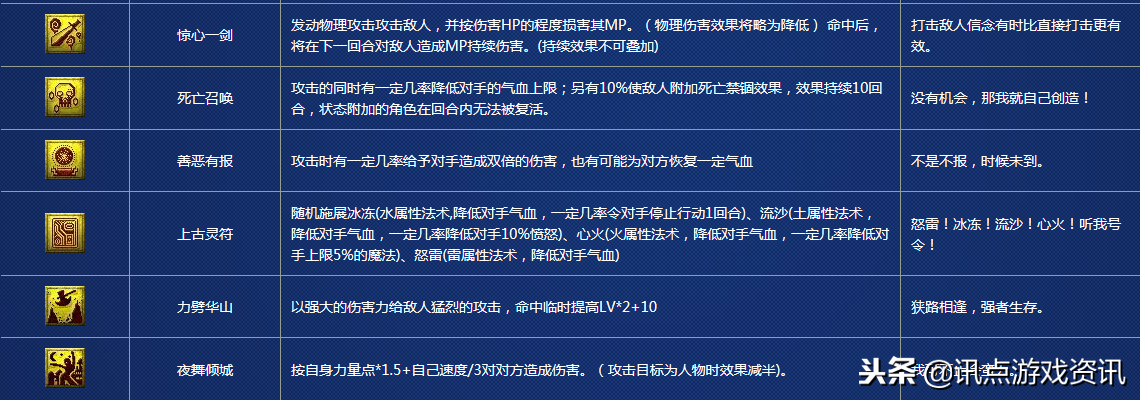 梦幻西游：召唤兽特殊技能一览表，看看你遗忘了哪个最炫酷的技能