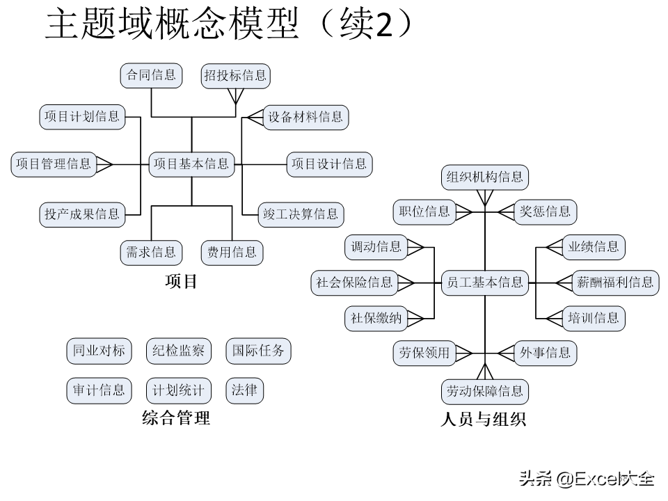 项目解决方案案例PPT：大数据中心的建设思路与方案，拿去学习