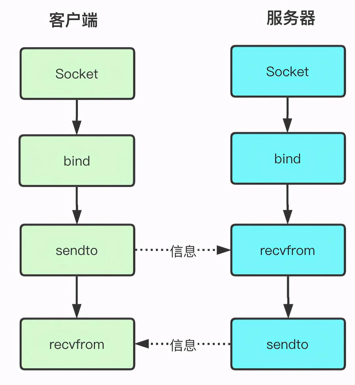 硬核操作系统讲解