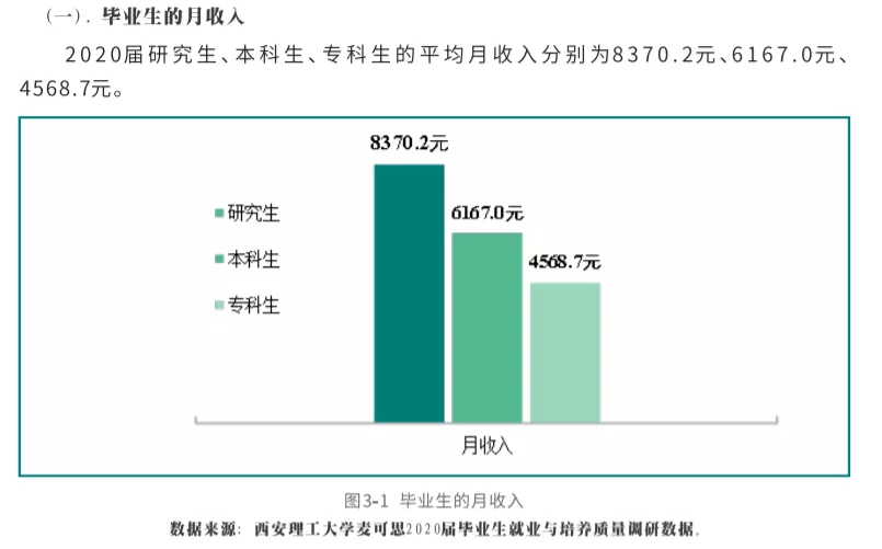 硕士、本科等不同学历的毕业生薪资水平，差距有多大？