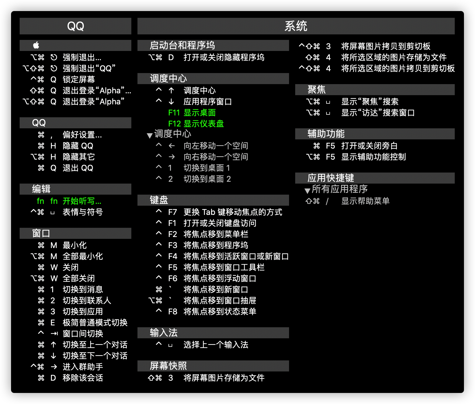 Mac里面的快捷键有哪些？键指如飞，显示所有快捷键，功能新增