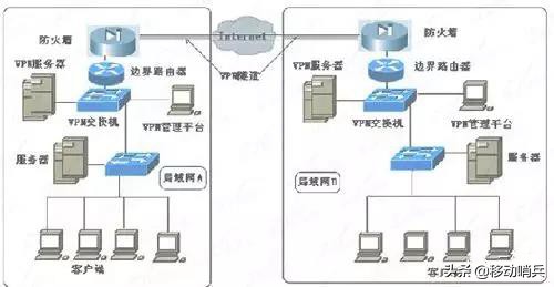 图解交换机与路由器组网