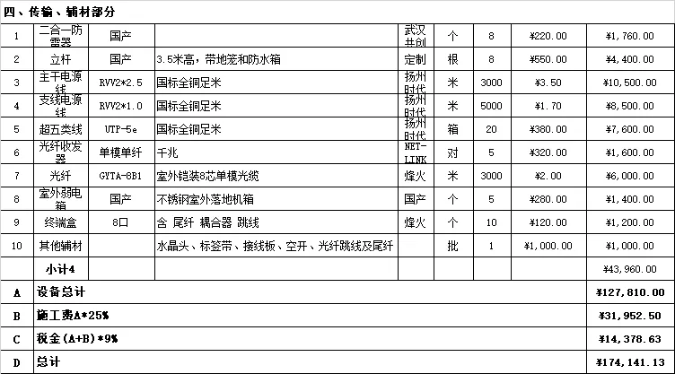 一份完整的小区的监控配置报价清单