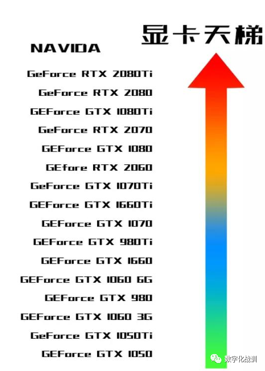 技术分享 | 关于独立显卡的那点事