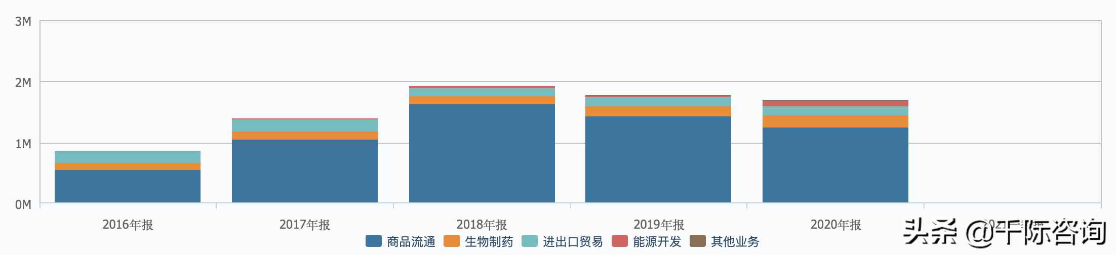 2021经销商行业发展研究报告