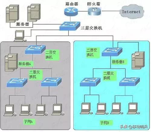 图解交换机与路由器组网