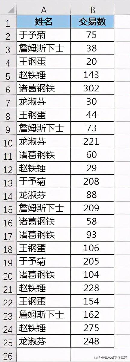 Excel去除重复项不难，但是去重后如何选出最后一次出现的数据？