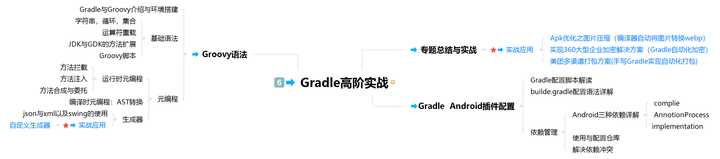 普通Android开发如何进阶为Android高级工程师？