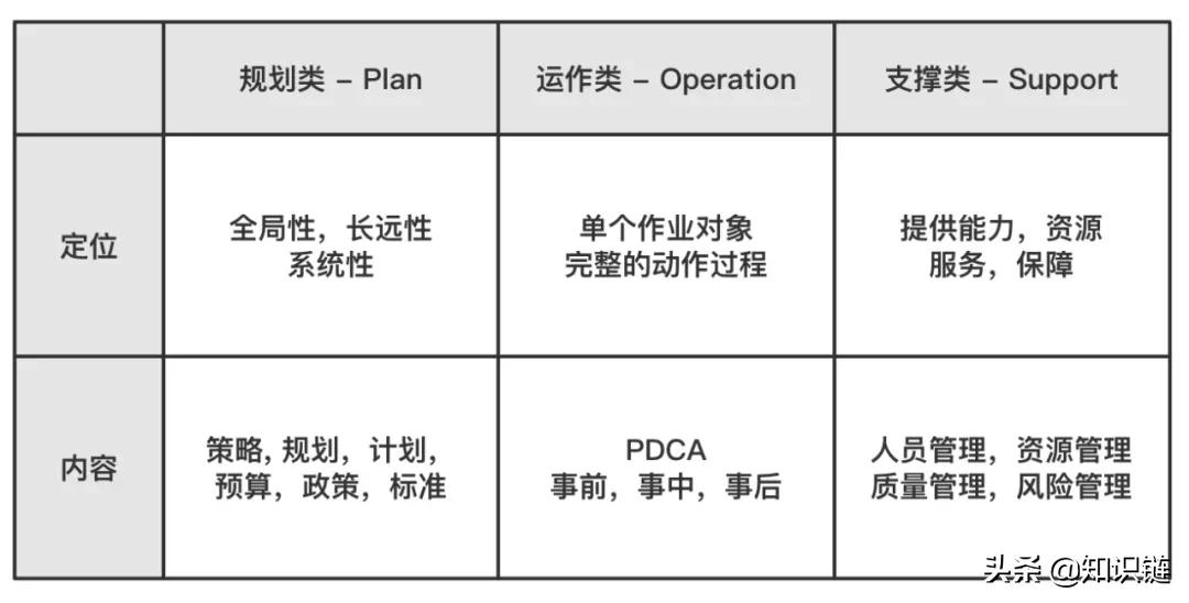 流程管理｜如是读