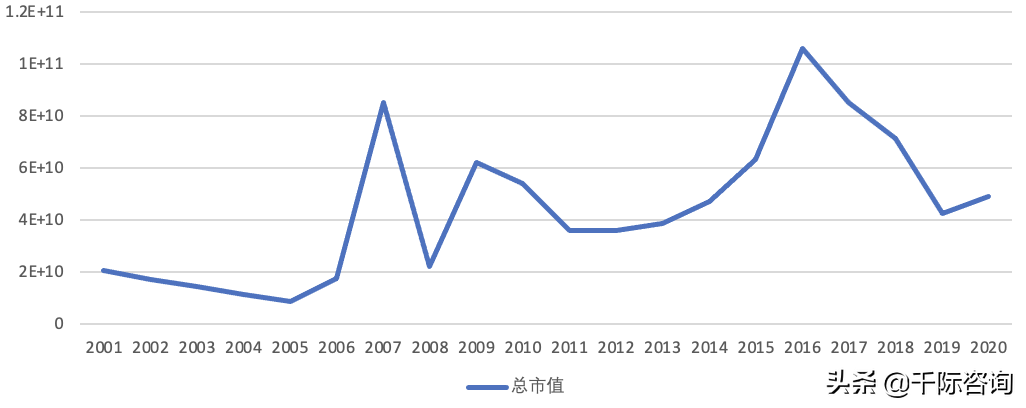 2021经销商行业发展研究报告