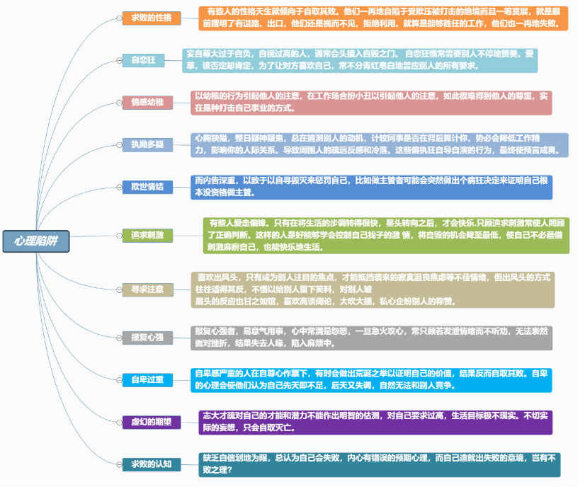 思维导图不会画？教你使用在线网站绘制思维导图，轻松解决难题