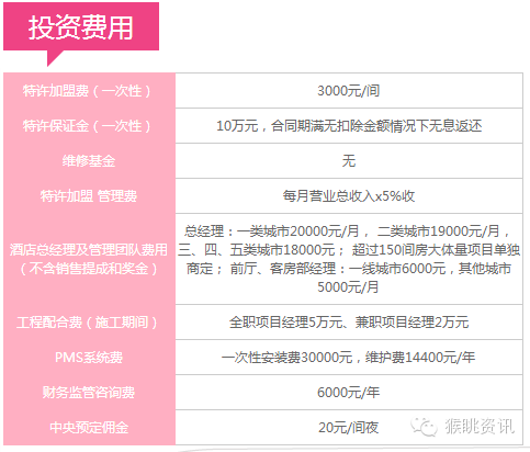 72个中低端酒店连锁品牌加盟费用大汇总