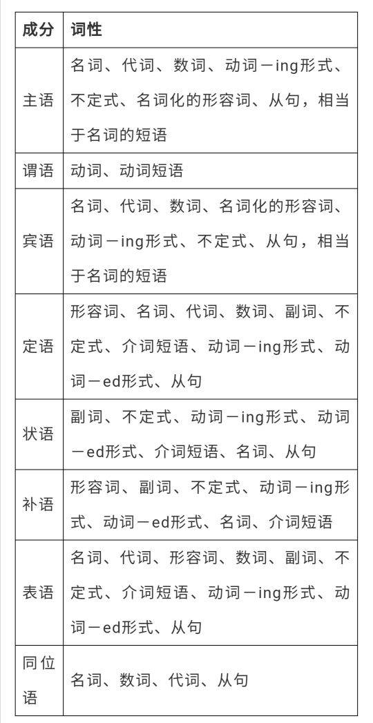 近6年高考英语5大类词形转换全汇总!