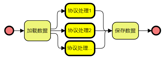 如何看懂一套游戏服务端源码？