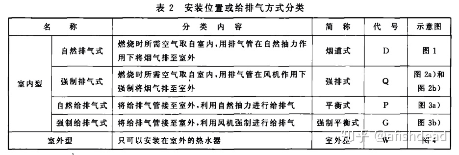 燃气热水器怎么选？最新林内燃气热水器选购指南