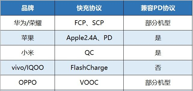 充电宝哪个牌子好？2021年快充充电宝推荐