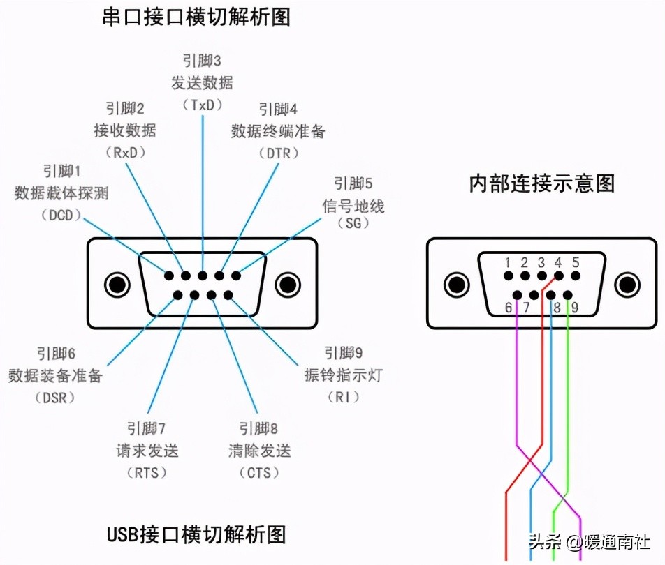 弱电系统常见接口类型