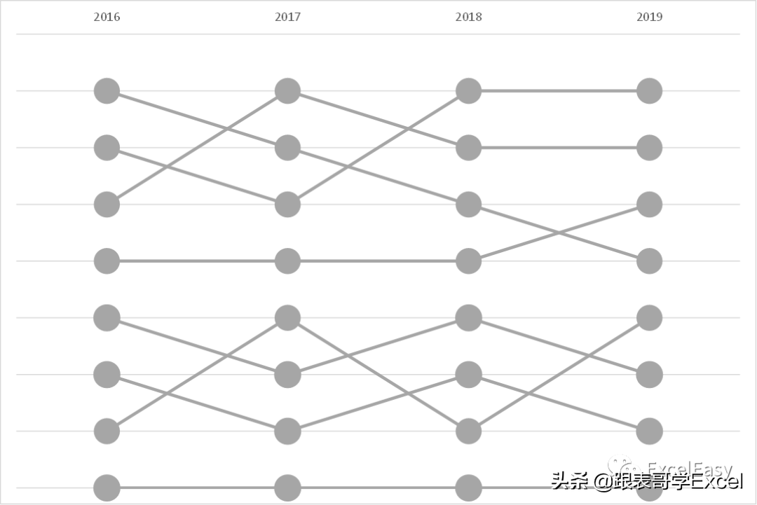 Excel高级图表—动态排名图表的制作方法