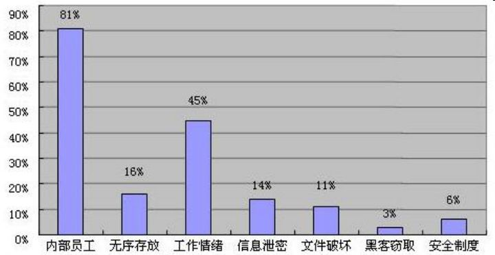 企业为何要使用文档加密软件？企业如何防止内外数据的泄密？