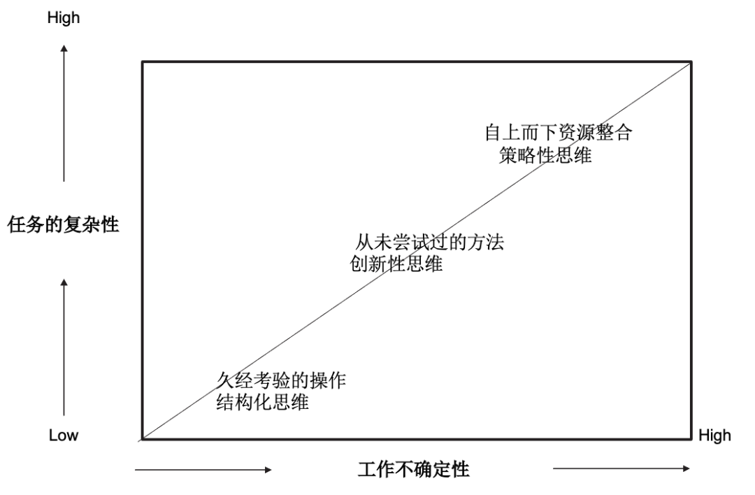 HRBP核心工作思维方式有哪些？