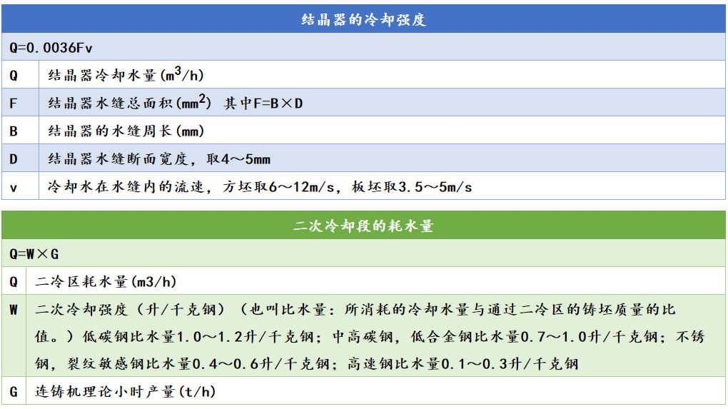 各类钢材的计算公式最全合集（理计、各种金属、连铸、热处理等）