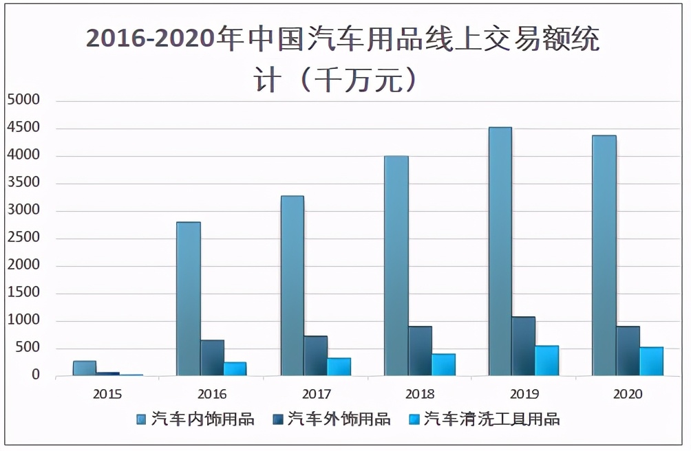 2020年中国汽车后市场发展现状及未来发展趋势分析