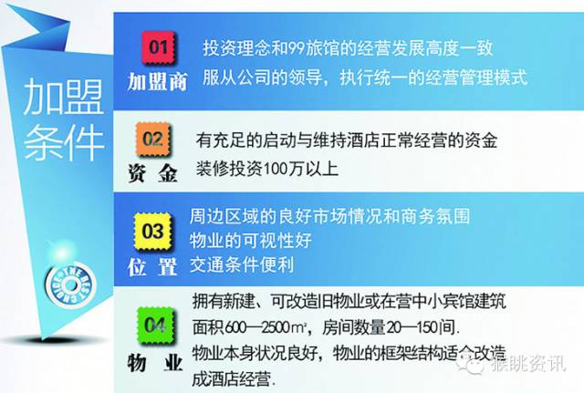 72个中低端酒店连锁品牌加盟费用大汇总