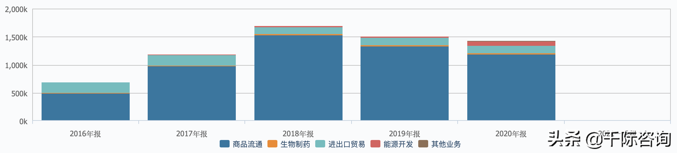 2021经销商行业发展研究报告