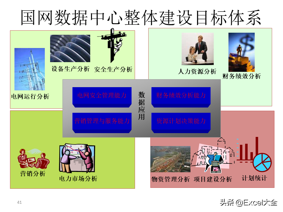 项目解决方案案例PPT：大数据中心的建设思路与方案，拿去学习