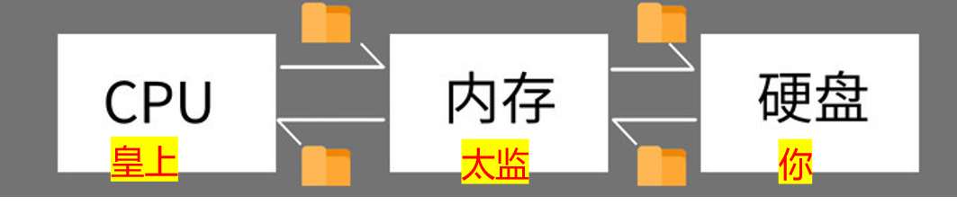 深入浅出，带你了解内存各项参数，附科赋CJR颗粒内存超频实战