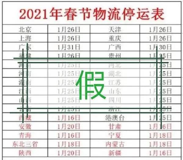 云辟谣丨2021年春节快递提前停运？多家快递表示：春节不打烊