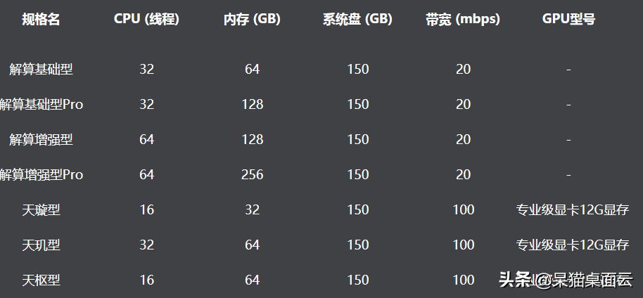 2021SketchUp的8个最佳渲染软件和插件推荐