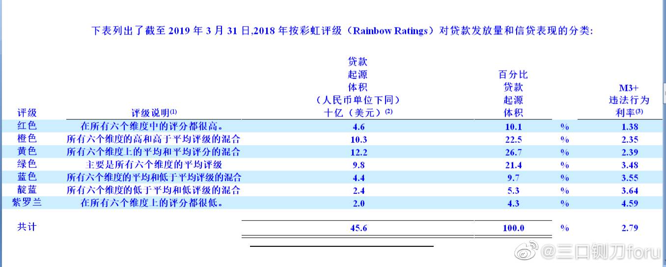 【揭开玖富集团真实面目3】出借和借款篇