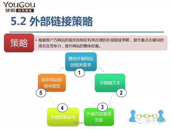 一份优秀完整的网站SEO诊断报告应该这样写