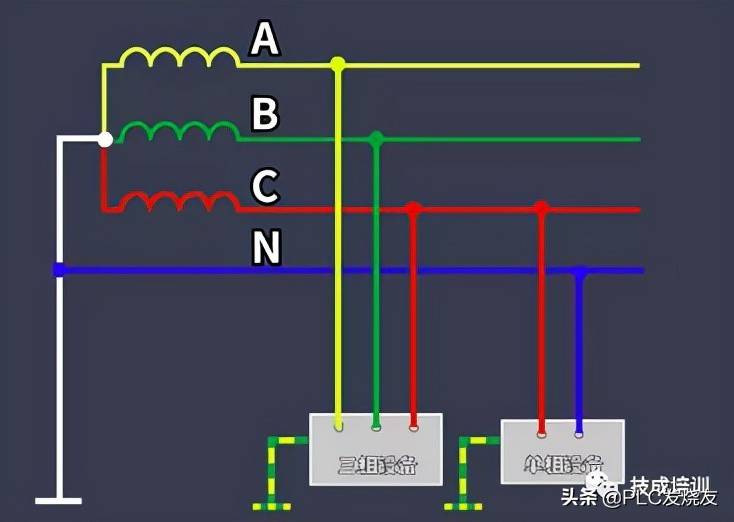 零线和地线都是接地，那它们可以互换使用吗？