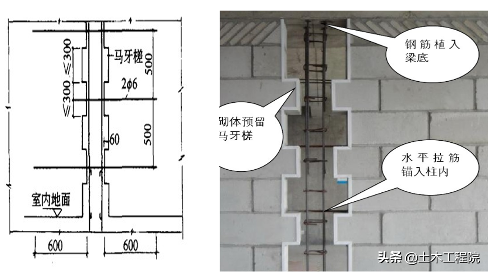 砌体工程（填充墙）细部工艺做法与质量控制