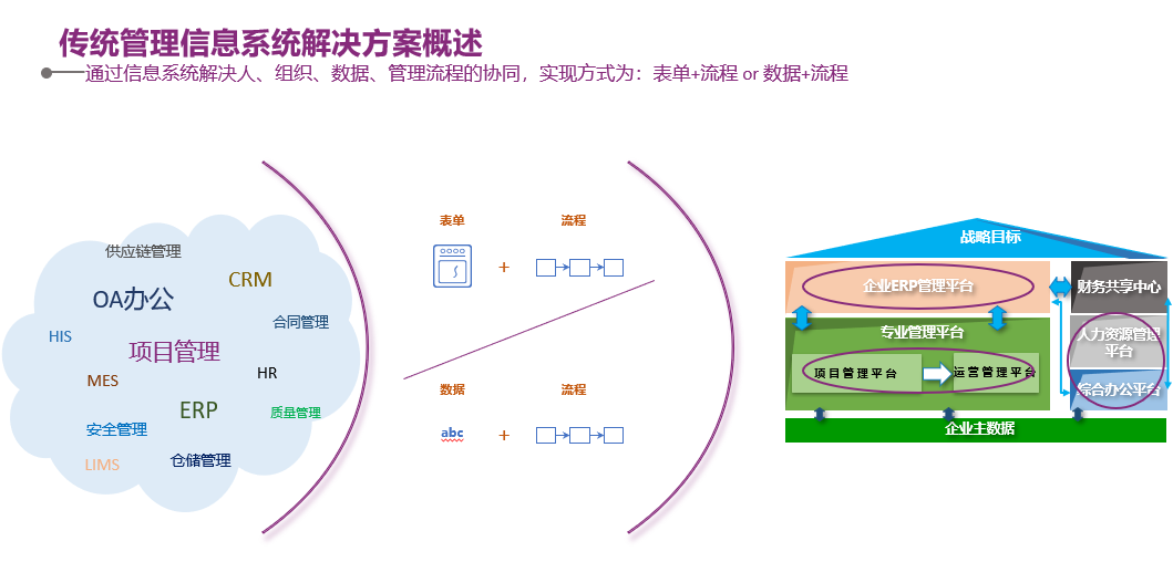 如何为MIS选择合适BI可视化工具