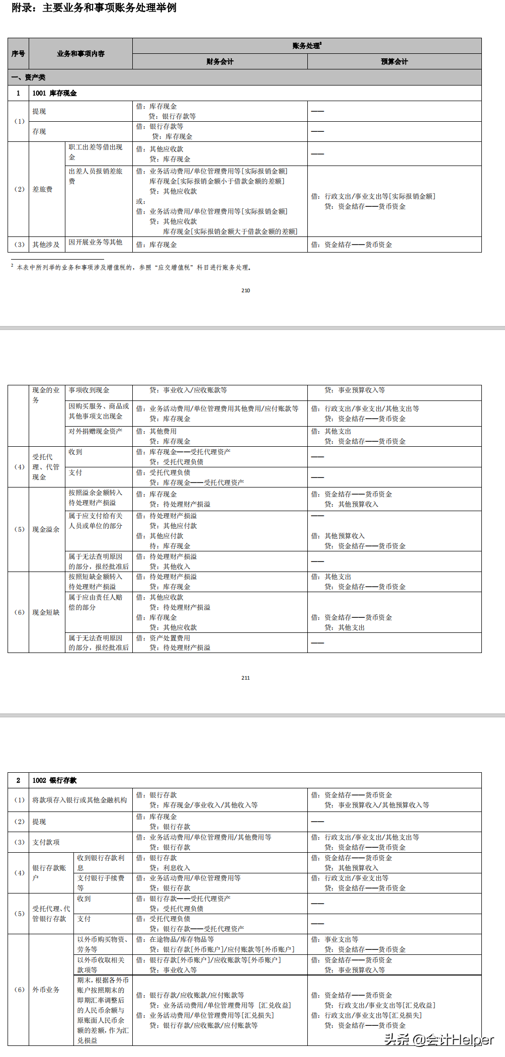 全新完整版行政事业单位会计科目汇总，附分录 报表，超实用