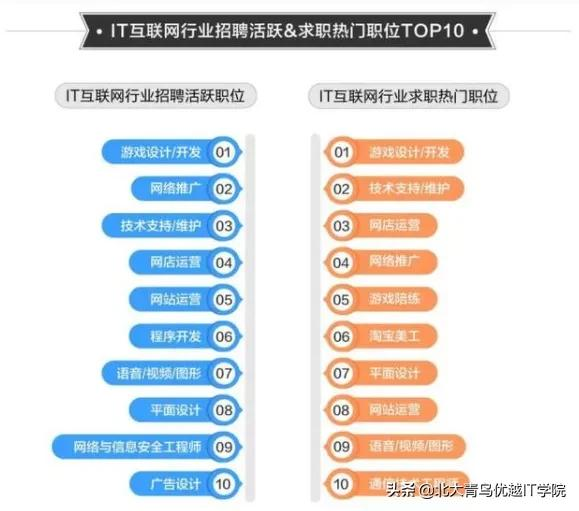 IT行业就业趋势显示：二季度平均月薪超8千