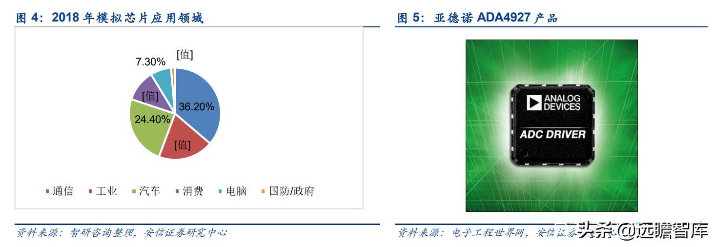 半导体新蓝海，ADC-模拟电路皇冠上的明珠，我国哪家能脱颖而出？