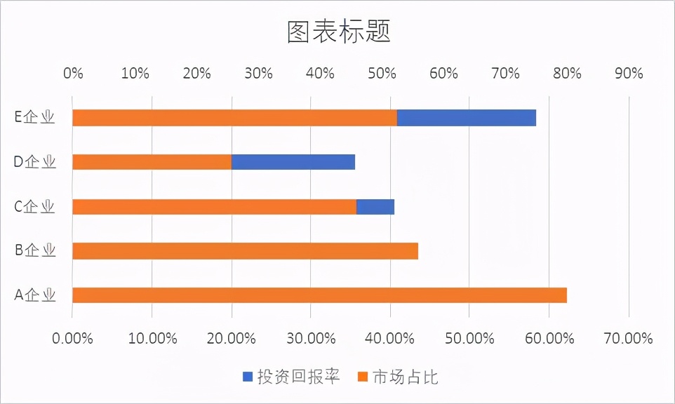 数据对比只会看表格？教你用Excel旋风图玩出创意