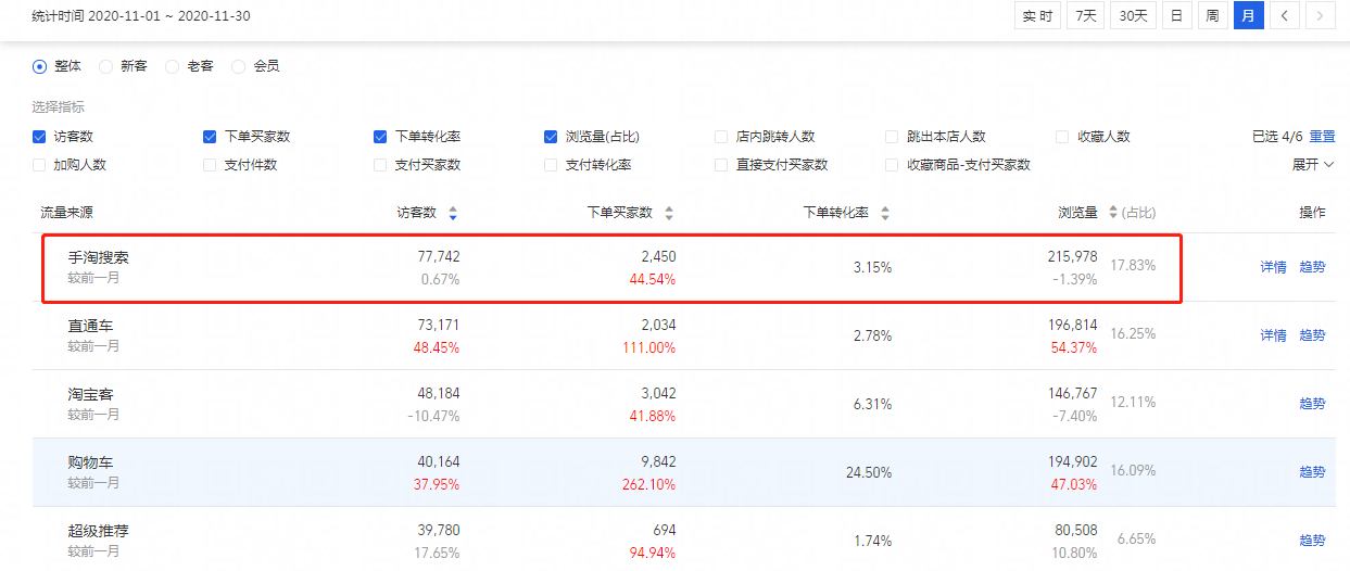 会写宝贝标题还不够，你还需要知道该怎么优化