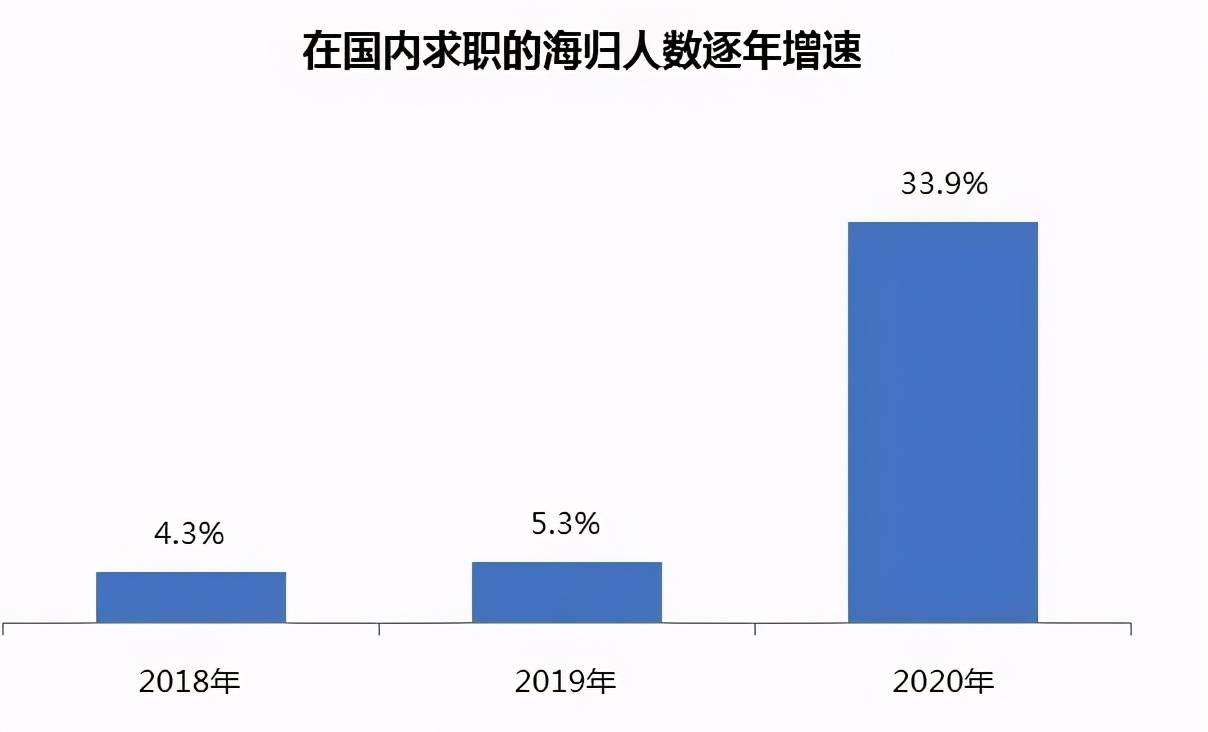 英国出手了：限制中国留学生在这44个“敏感专业”求学就职