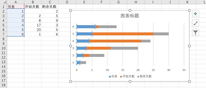 用Excel做项目规划表（甘特图）超简单，效率提升200%