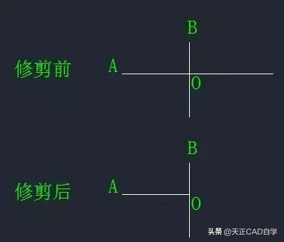 CAD中打断和修剪到底有什么区别？看完后，多年的疑惑总算揭开了