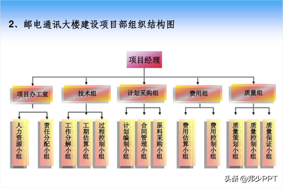 不用愁，再复杂的PPT流程图，用简单的方法也能提高设计感